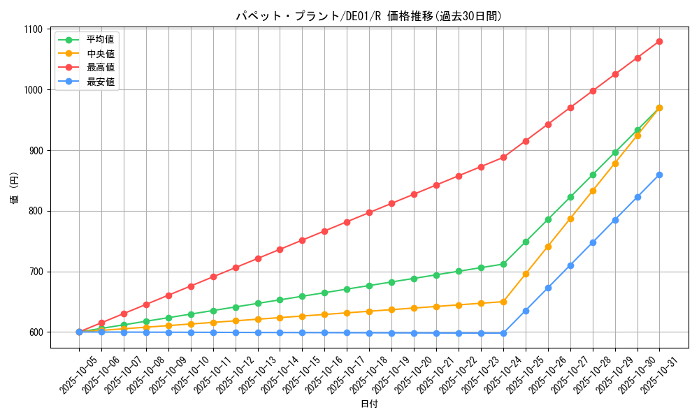 card_10992_series_18619_rarity_62_graph
