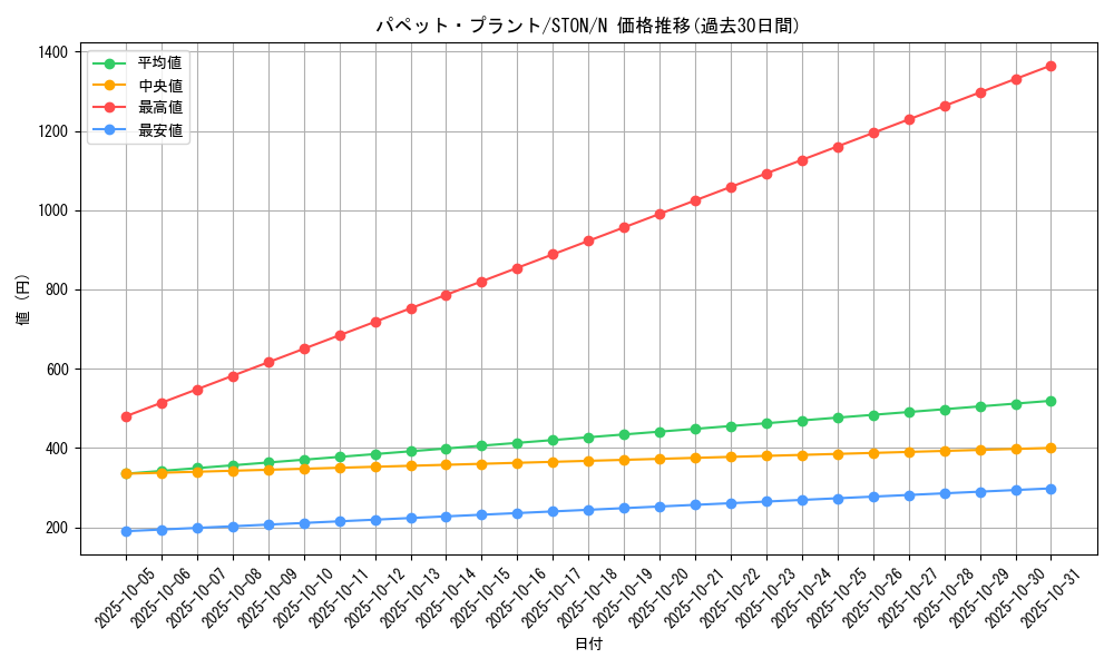 card_10992_series_25755_rarity_1_graph
