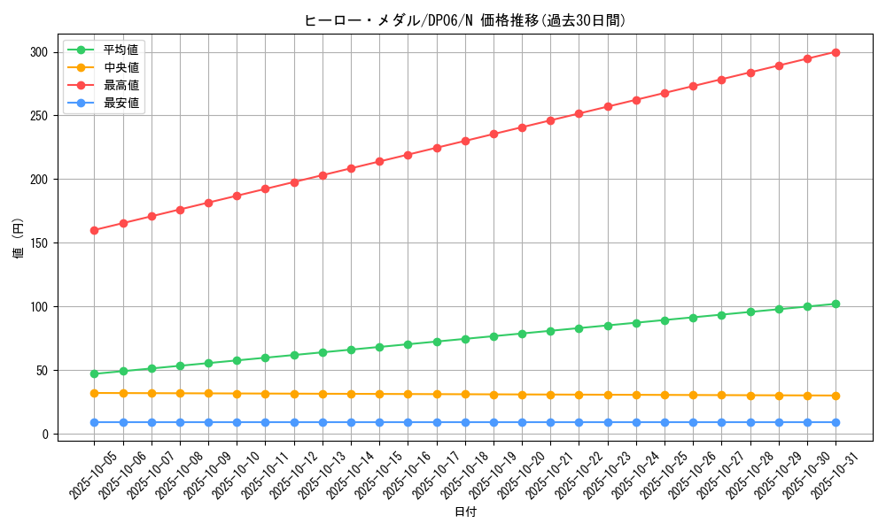 card_10993_series_24915_rarity_1_graph