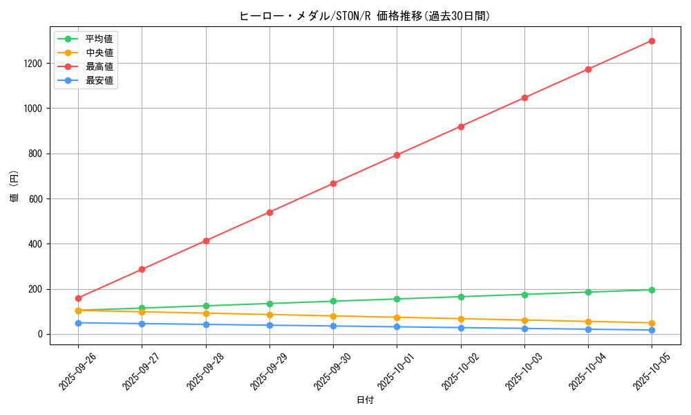 card_10993_series_25754_rarity_62_graph