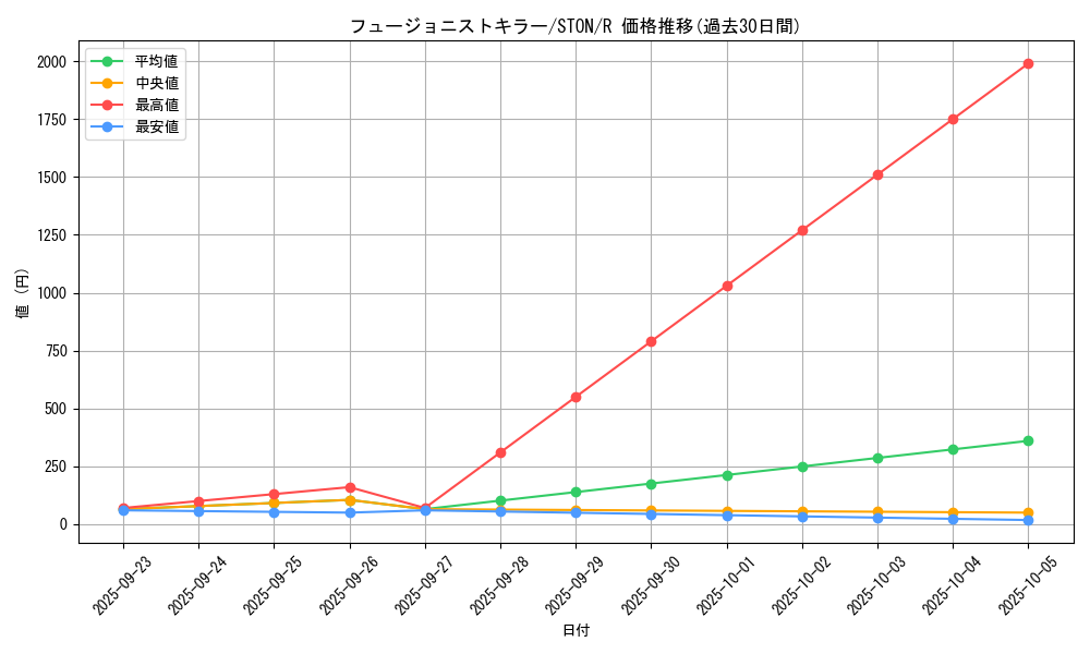 card_10994_series_25754_rarity_62_graph