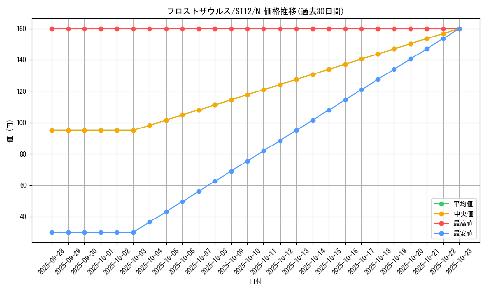 card_10995_series_18776_rarity_1_graph