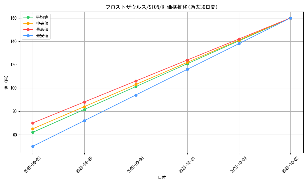 card_10995_series_25754_rarity_62_graph