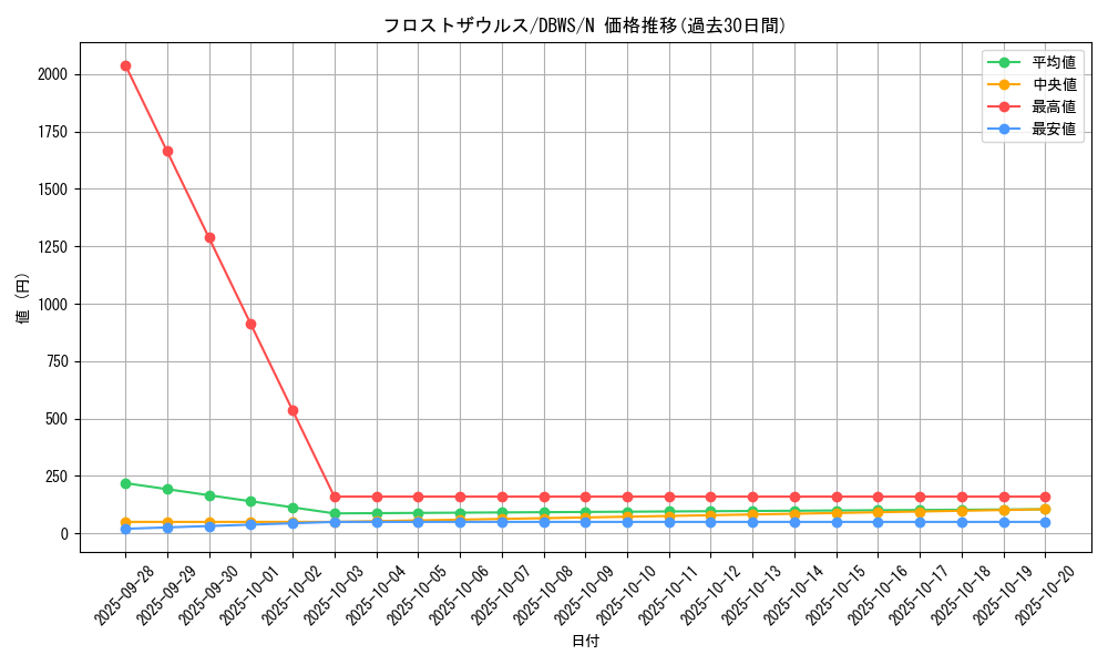 card_10995_series_2813_rarity_1_graph