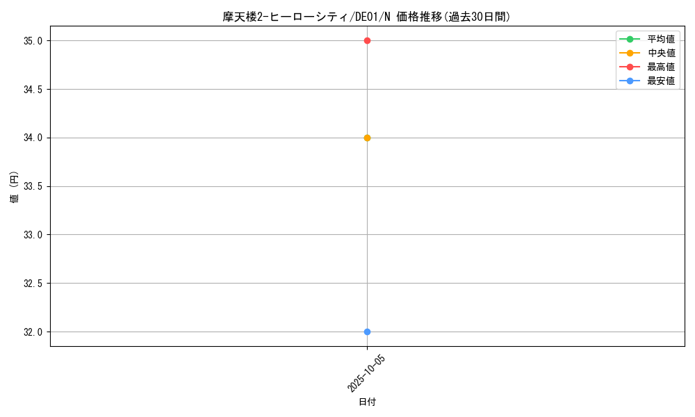 card_10998_series_18619_rarity_1_graph