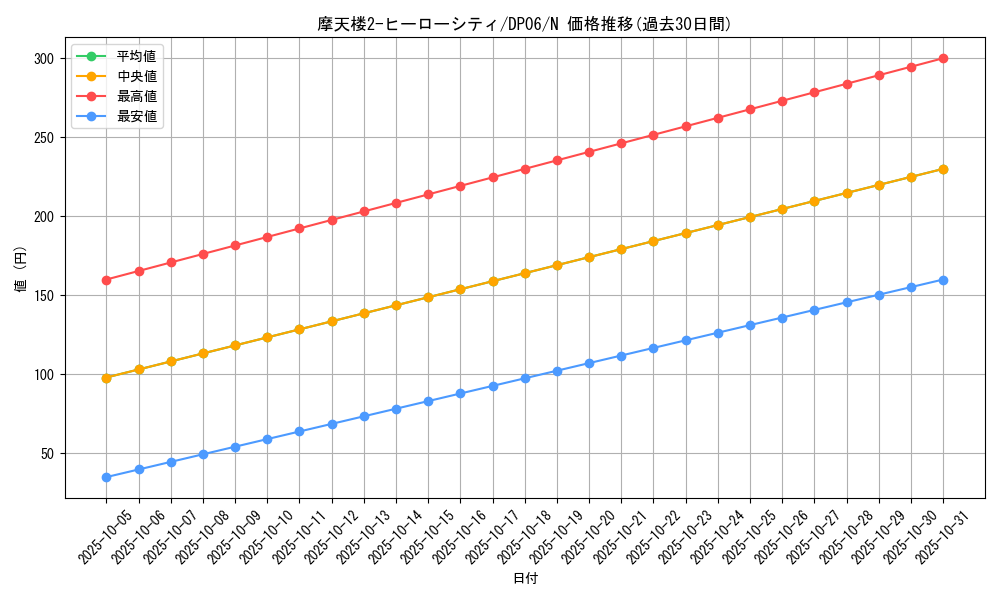 card_10998_series_24915_rarity_1_graph