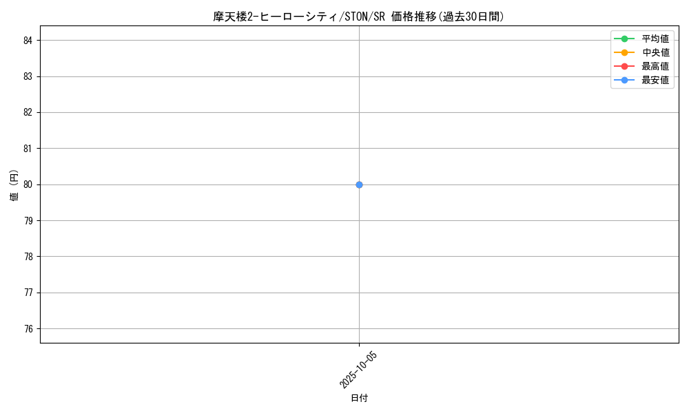 card_10998_series_25754_rarity_3_graph