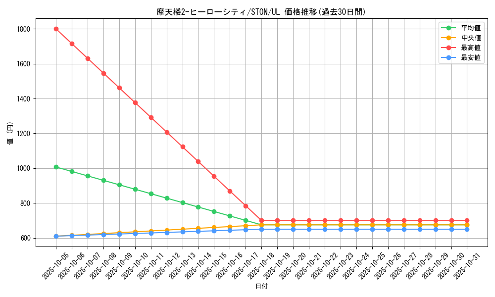 card_10998_series_25754_rarity_77_graph