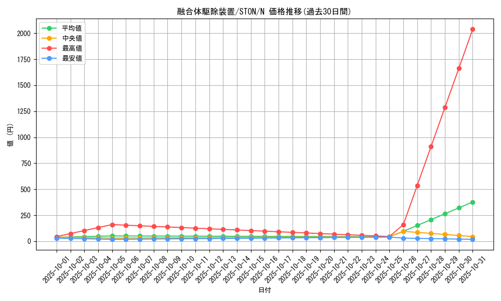 card_10999_series_25754_rarity_1_graph