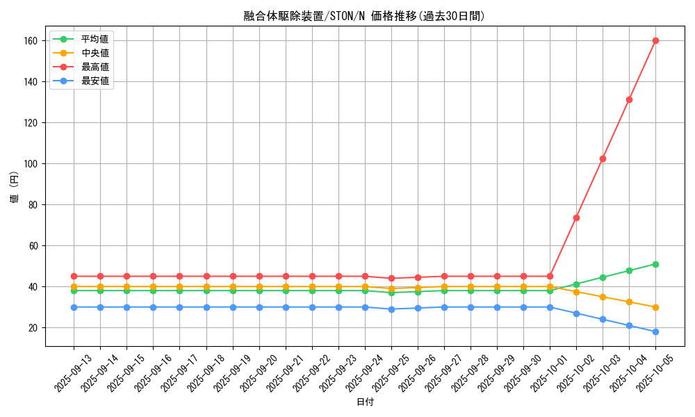 card_10999_series_25754_rarity_1_graph