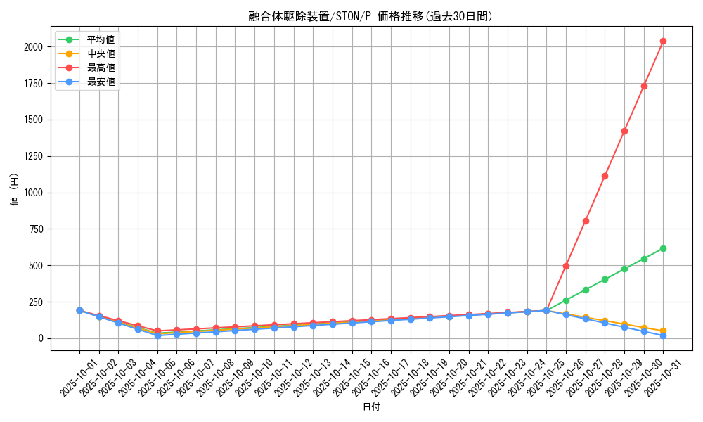 card_10999_series_25755_rarity_2_graph