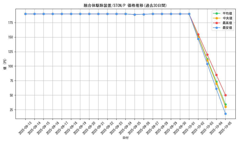 card_10999_series_25755_rarity_2_graph