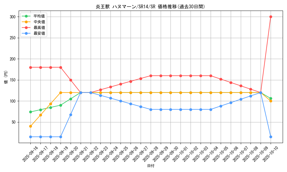 card_1099_series_2248_rarity_3_graph