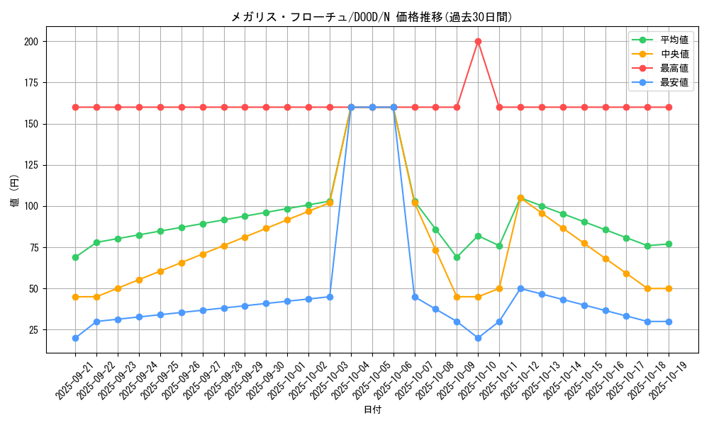 card_109_series_62_rarity_1_graph