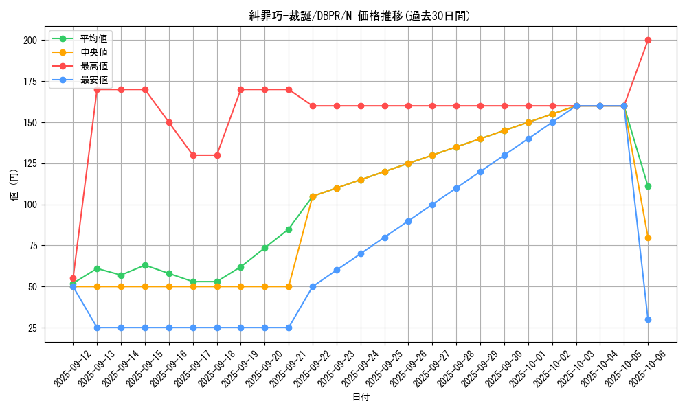 card_10_series_1_rarity_1_graph