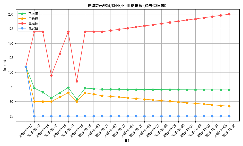 card_10_series_1_rarity_2_graph
