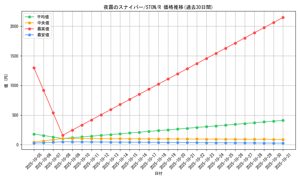 card_11000_series_25754_rarity_62_graph