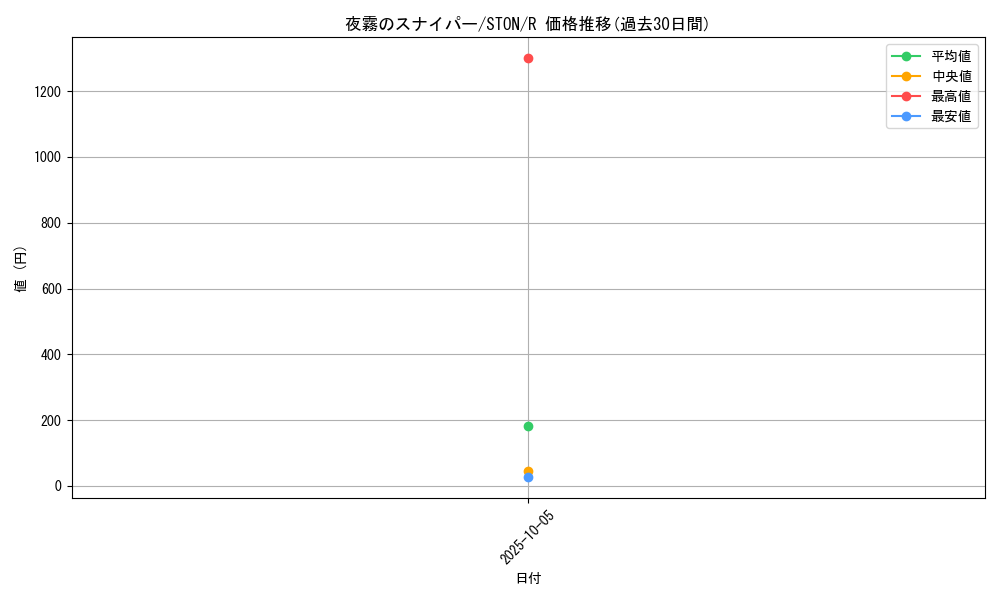 card_11000_series_25754_rarity_62_graph