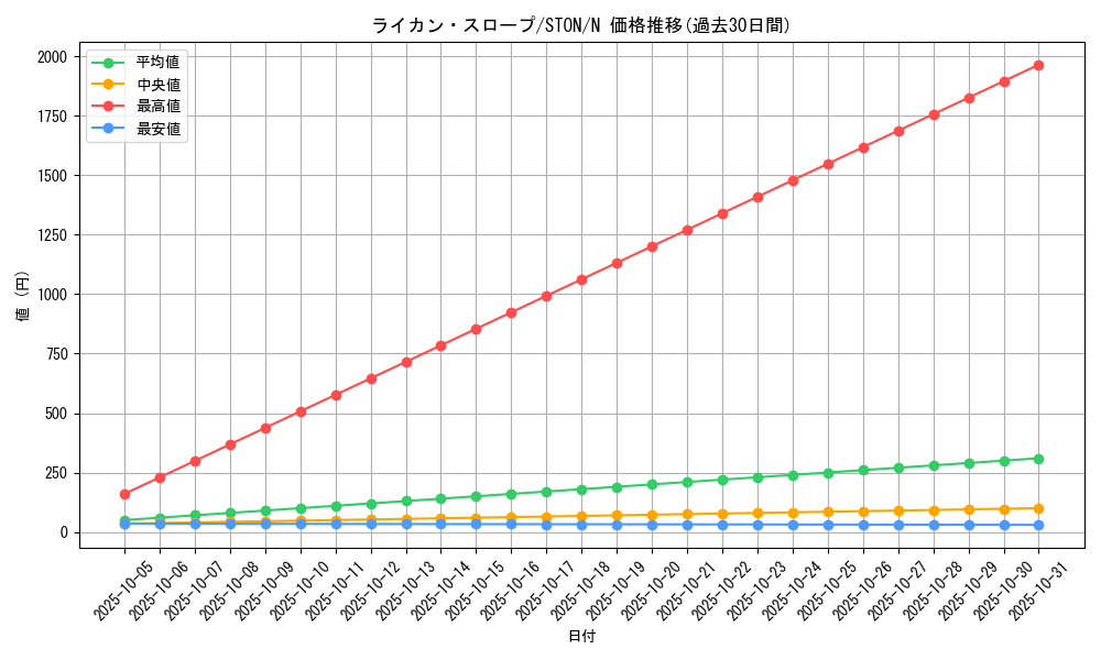 card_11001_series_25755_rarity_1_graph