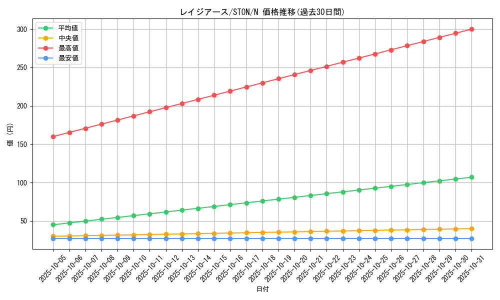 card_11002_series_25755_rarity_1_graph