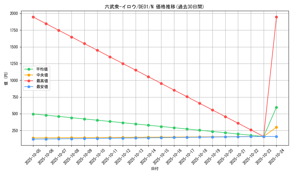 card_11003_series_18619_rarity_1_graph