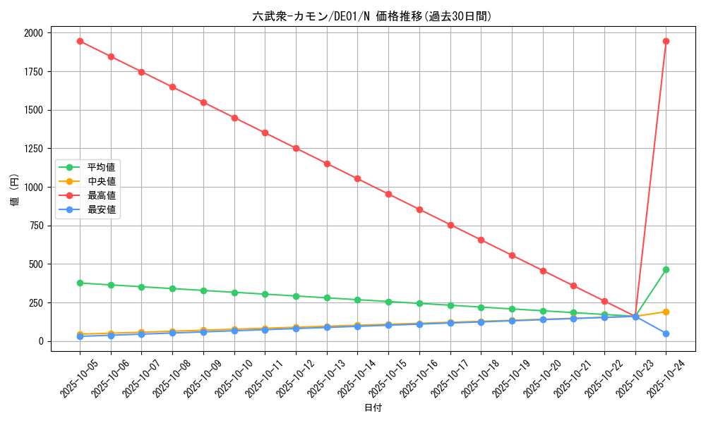 card_11004_series_18619_rarity_1_graph