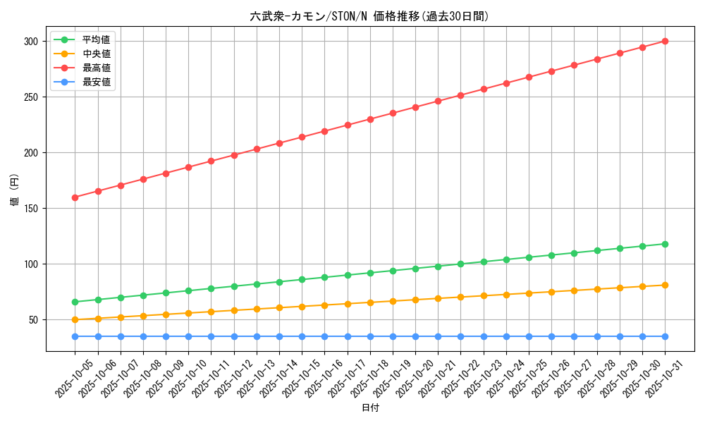 card_11004_series_25755_rarity_1_graph