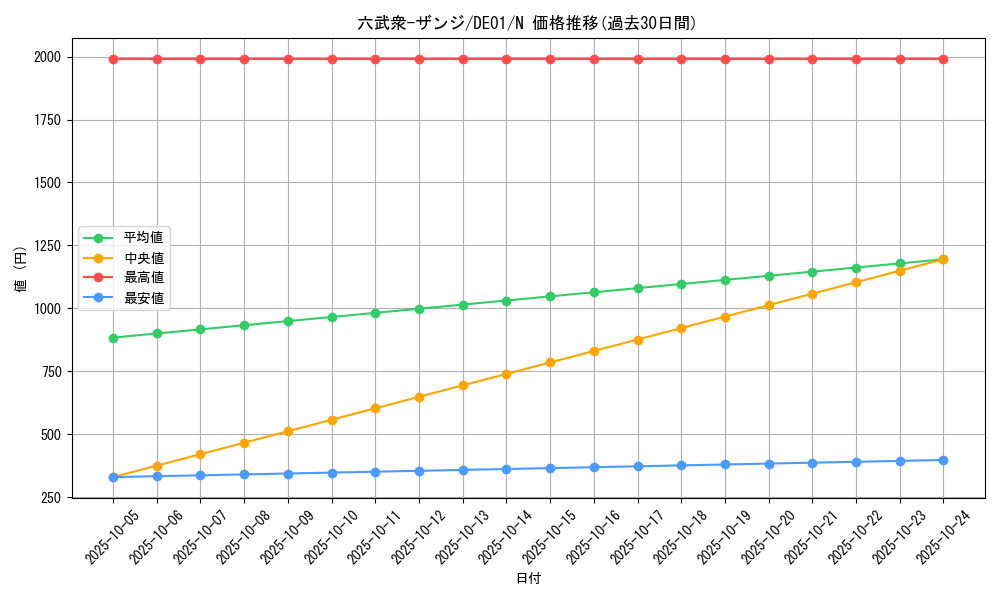 card_11005_series_18619_rarity_1_graph