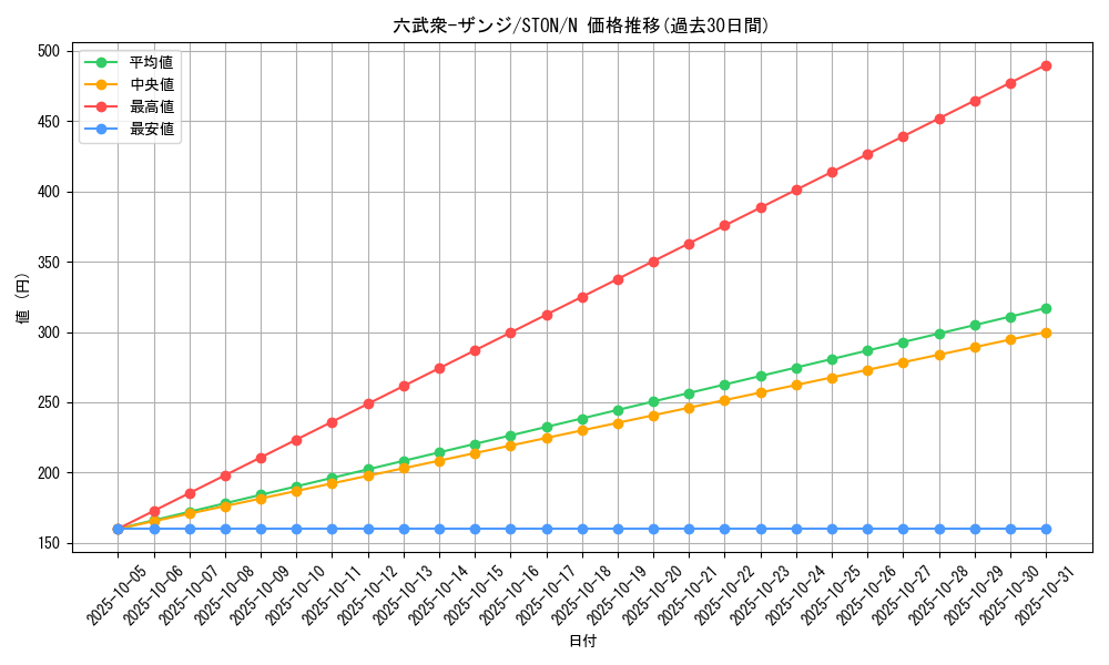 card_11005_series_25755_rarity_1_graph