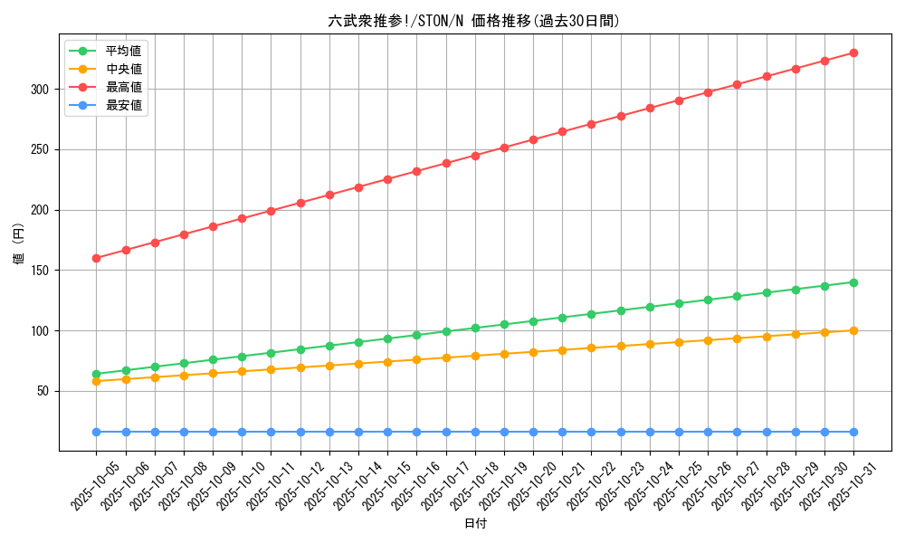 card_11006_series_25755_rarity_1_graph