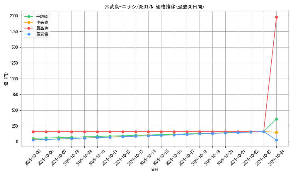 card_11007_series_18619_rarity_1_graph