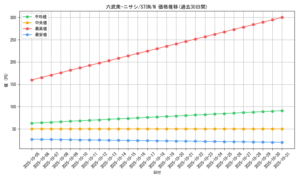 card_11007_series_25754_rarity_1_graph
