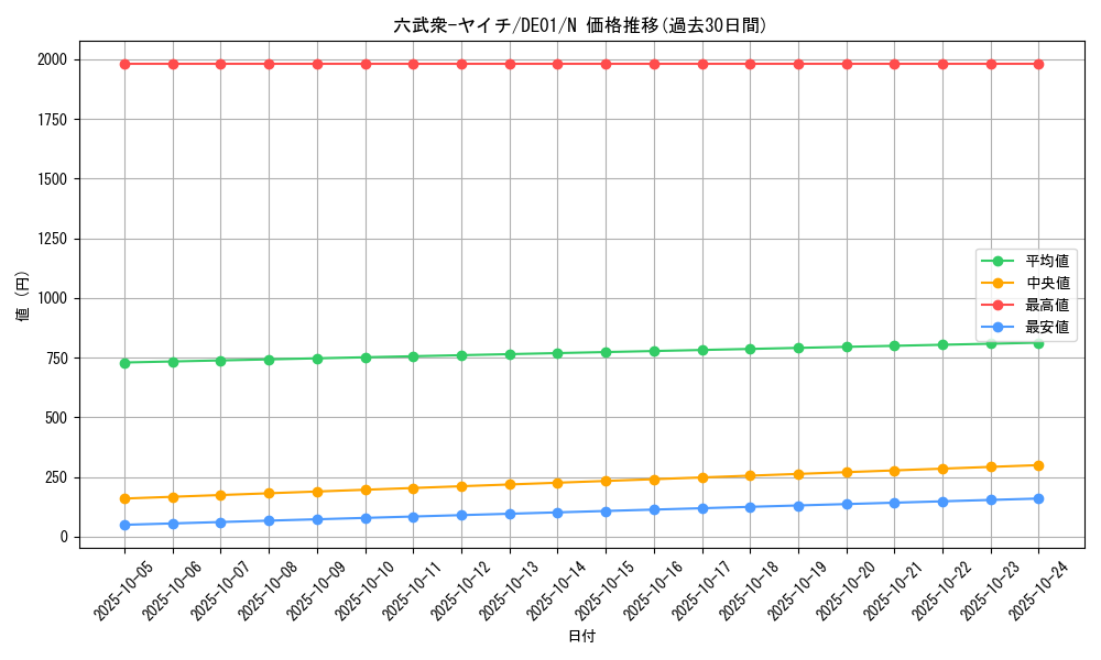 card_11008_series_18619_rarity_1_graph