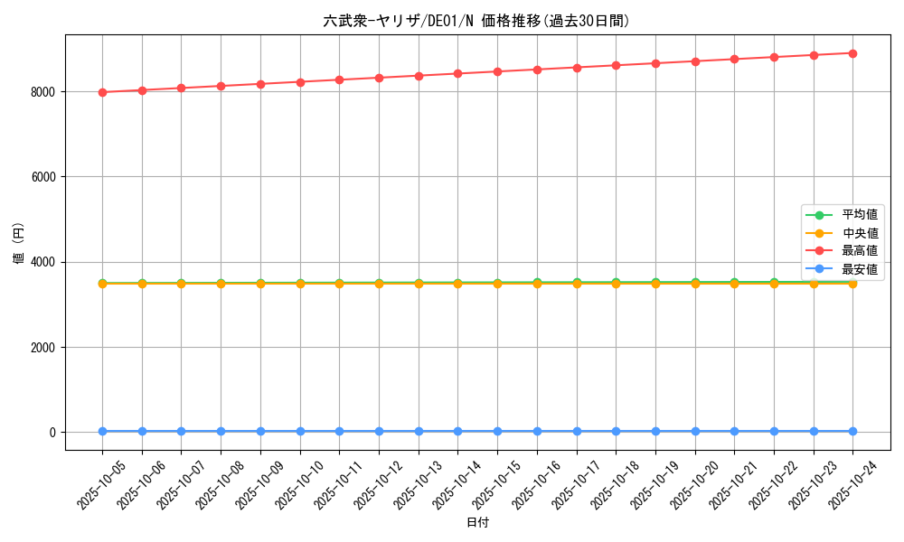 card_11009_series_18619_rarity_1_graph