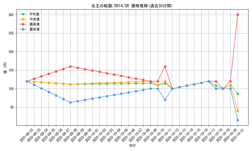 card_1100_series_2248_rarity_3_graph