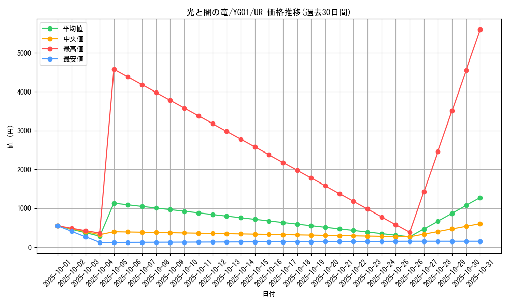 card_11010_series_25960_rarity_7_graph