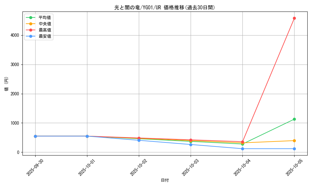 card_11010_series_25960_rarity_7_graph