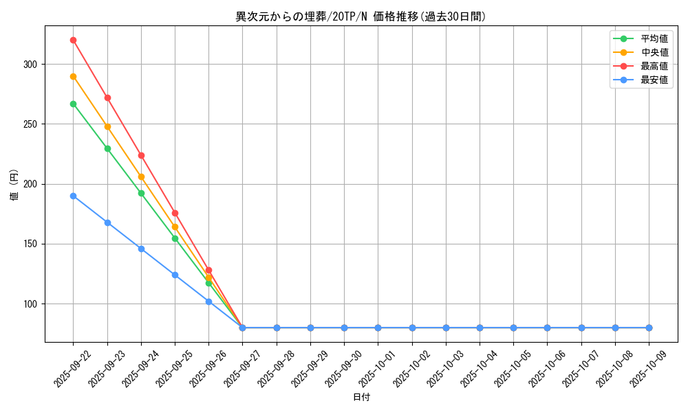 card_11011_series_12333_rarity_1_graph