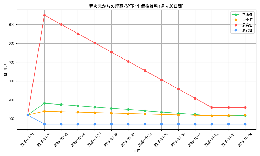 card_11011_series_15891_rarity_1_graph