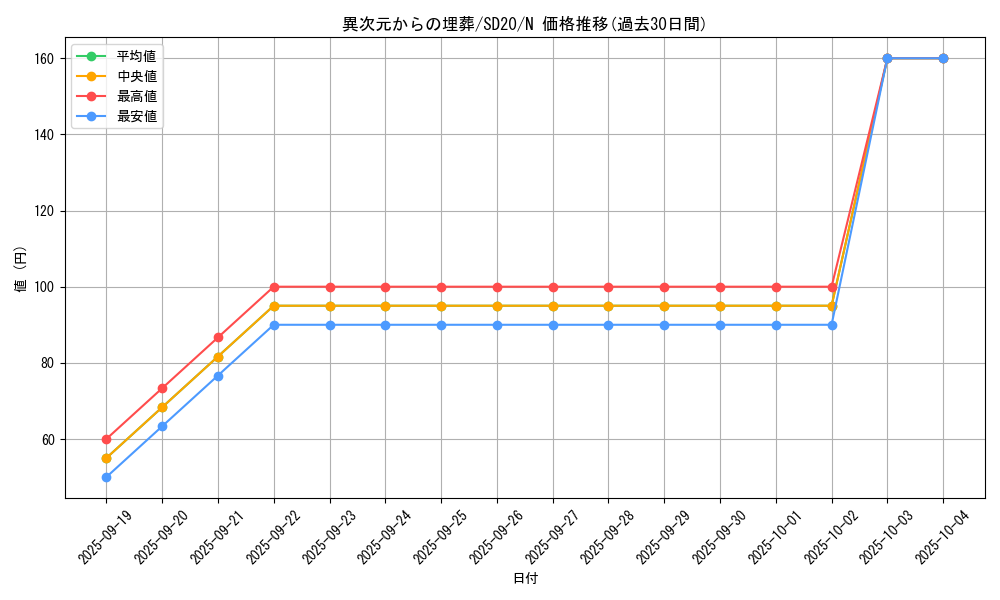 card_11011_series_20322_rarity_1_graph