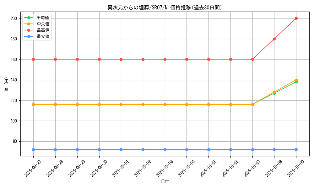 card_11011_series_9939_rarity_1_graph
