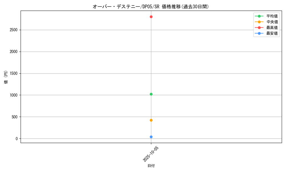 card_11014_series_25969_rarity_3_graph