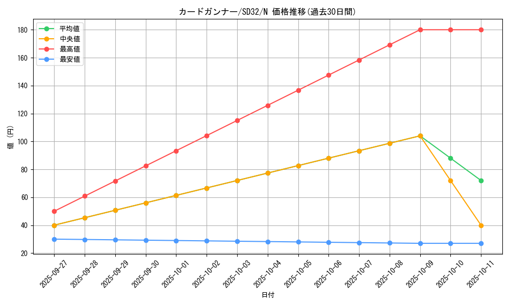 card_11015_series_11858_rarity_1_graph
