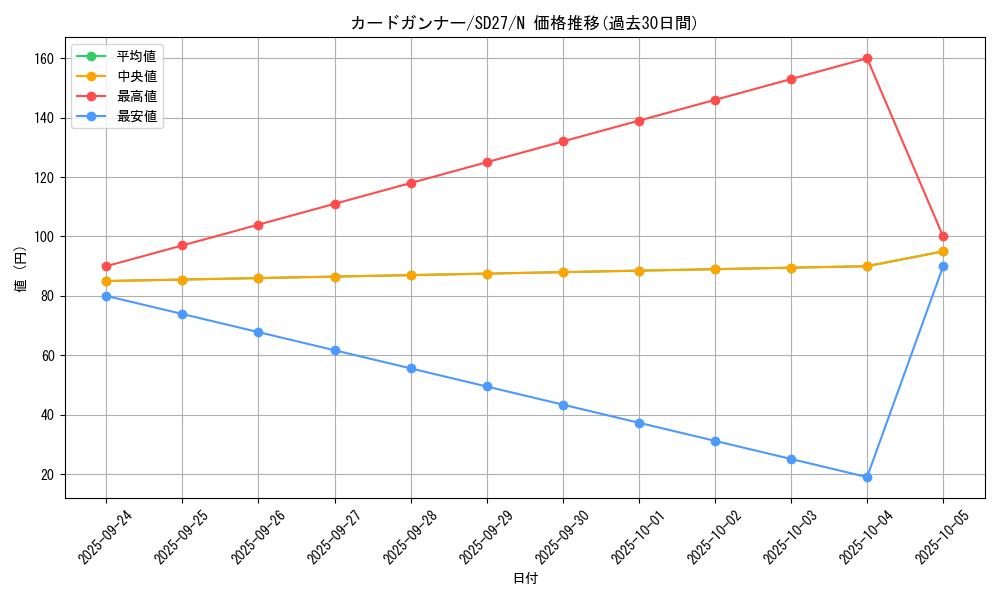 card_11015_series_16395_rarity_1_graph