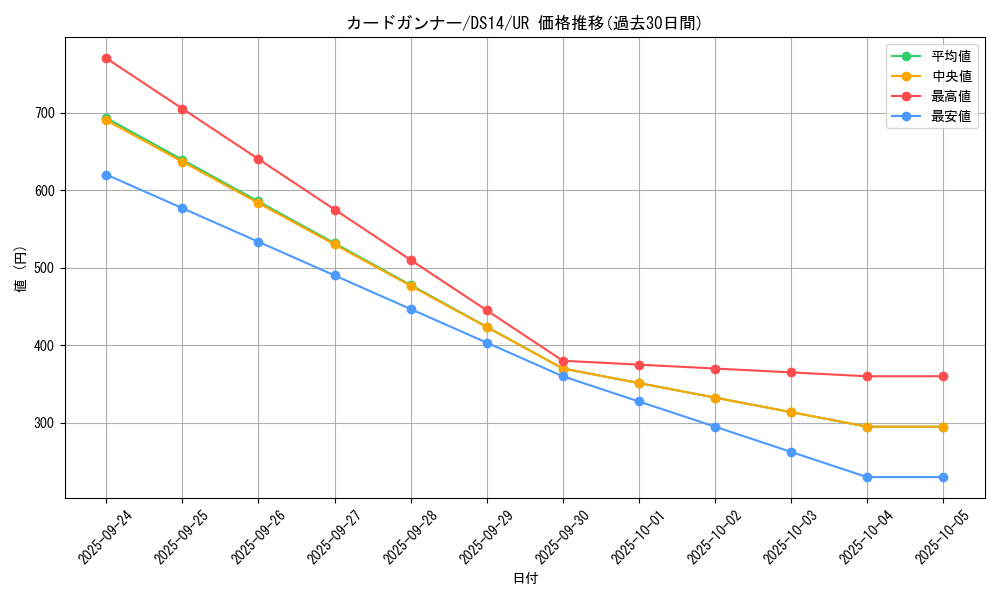 card_11015_series_17167_rarity_7_graph