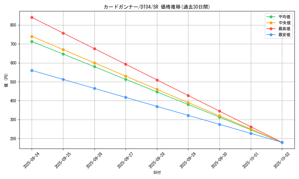 card_11015_series_23005_rarity_3_graph