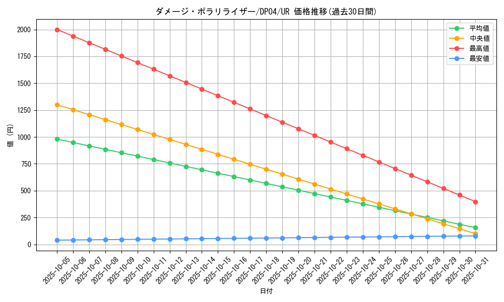 card_11017_series_25984_rarity_7_graph