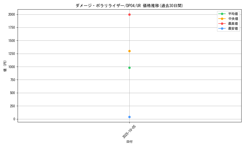 card_11017_series_25984_rarity_7_graph