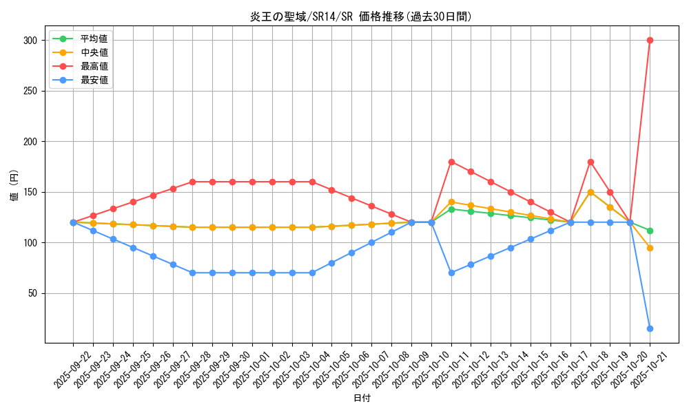 card_1101_series_2248_rarity_3_graph
