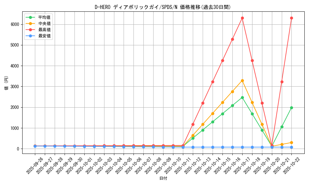 card_11020_series_13063_rarity_1_graph